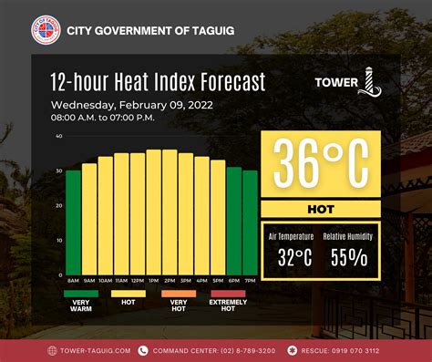 taguig weather tomorrow|Hourly Weather Forecast for Taguig .